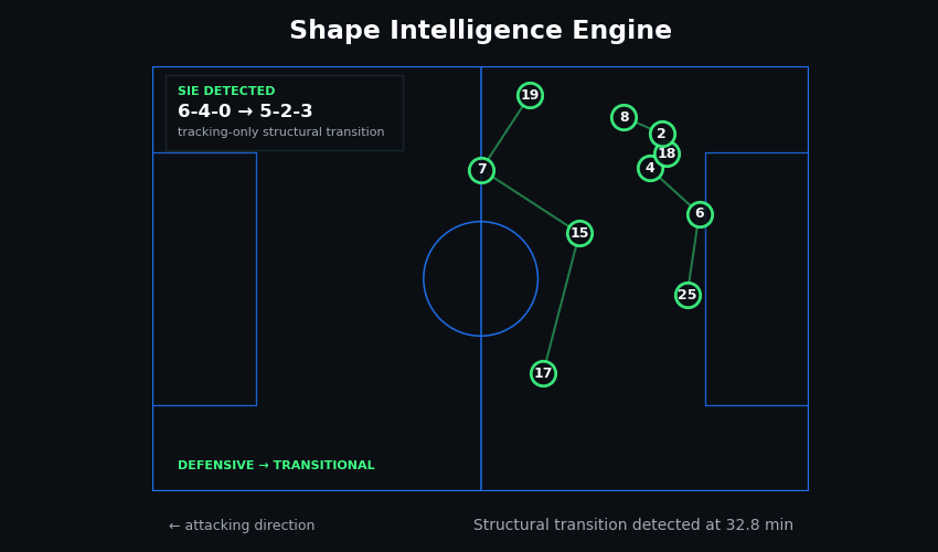 SIE structural transition animation